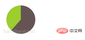 css如何制作饼状图