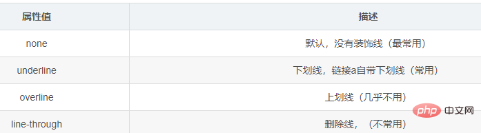 css中的文本属性有哪些