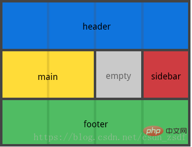 css网格布局（grid）的常用属性介绍