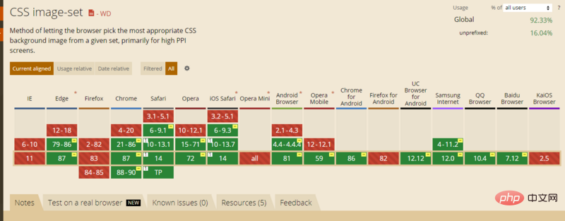 看看CSS中的那些背景图片函数！