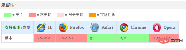 css怎么设置字体白色描边
