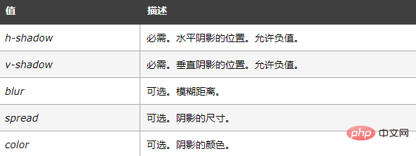 css怎么实现下边框阴影效果