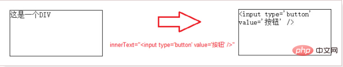 html dom是什么