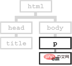 css中哪些属性可以继承