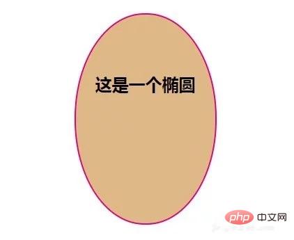 css如何设置圆角