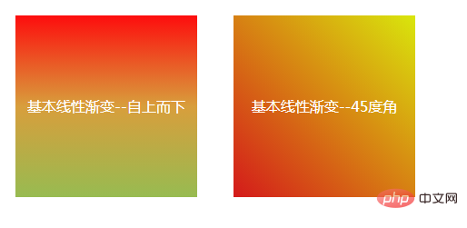 css怎么设置渐变