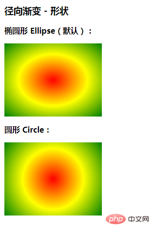 css怎么设置渐变