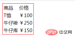 css怎么给表格设置边框