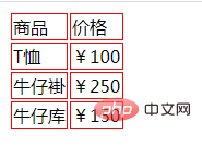 css怎么给表格设置边框