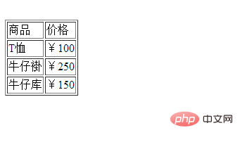 HTML怎么设置table宽度