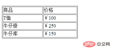 HTML怎么设置table宽度