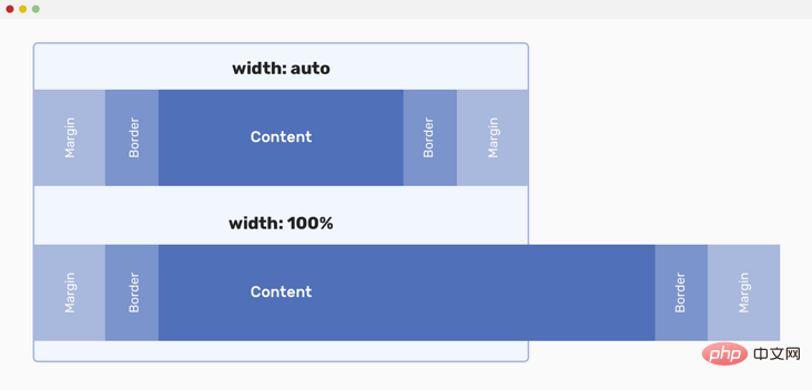 值得了解的关于CSS auto的相关知识！！