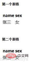 html怎么创建表格