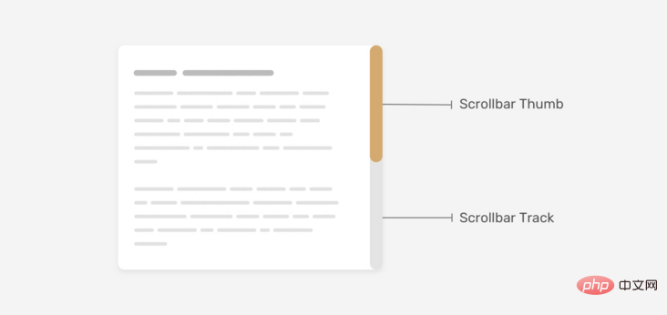手把手教你使用CSS自定义好看的滚动条样式！