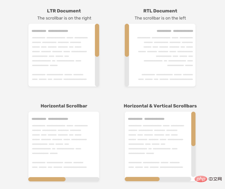 手把手教你使用CSS自定义好看的滚动条样式！