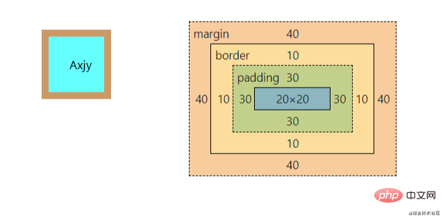 分享6个关于CSS盒模型的面试题，你能答对几个？