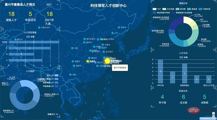 如何实现炫酷的数字大屏