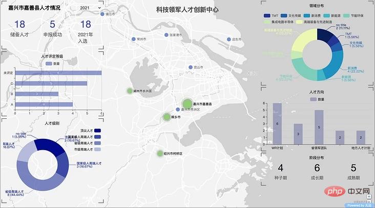 如何实现炫酷的数字大屏