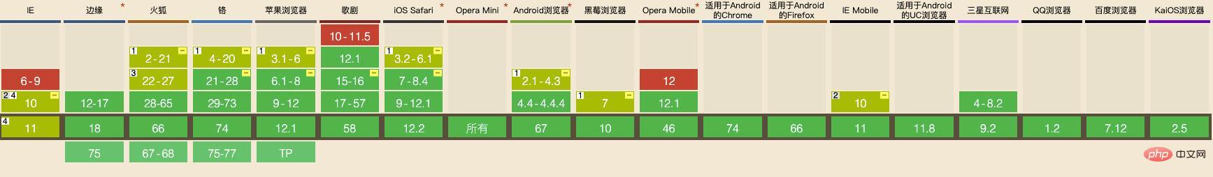 手把手教你使用CSS3制作一个简单页面的布局（代码详解）