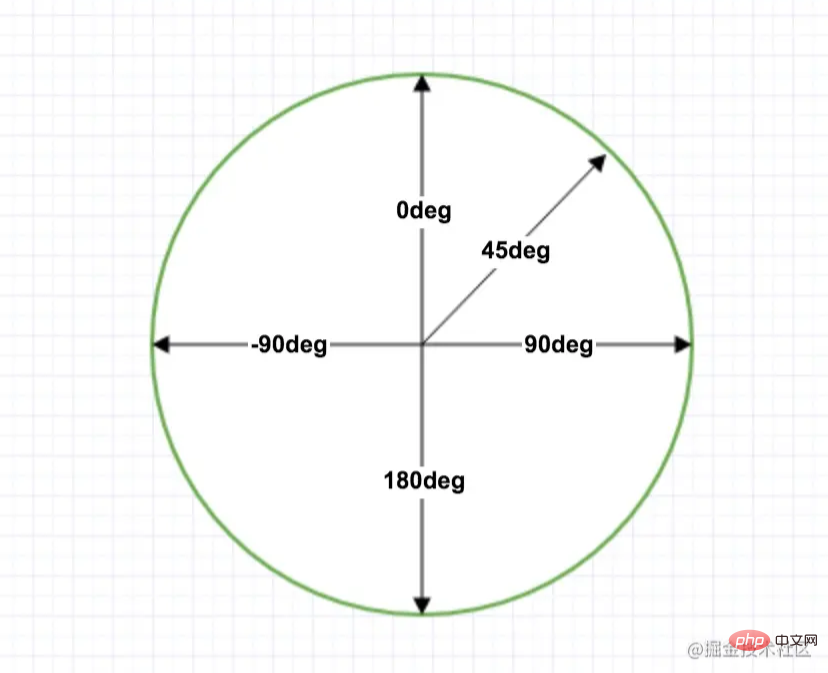 css3怎么将背景设置为渐变色