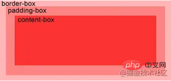 浅谈CSS3中新增的背景属性&渐变函数（gradient）