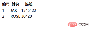 手把手教你使用css制作表格边框设置效果（附代码）