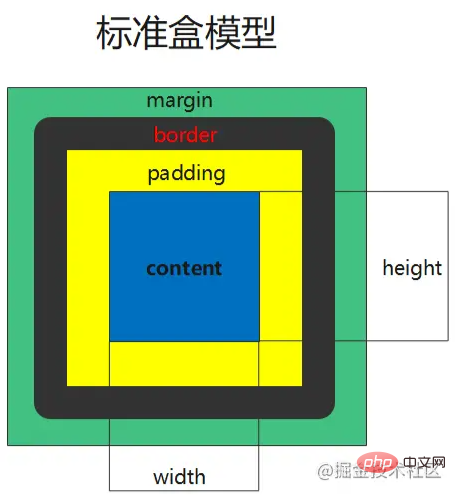 css常见问题：如何画多边形（三角形~六边形）