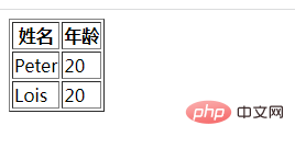 css怎么去除表格边框