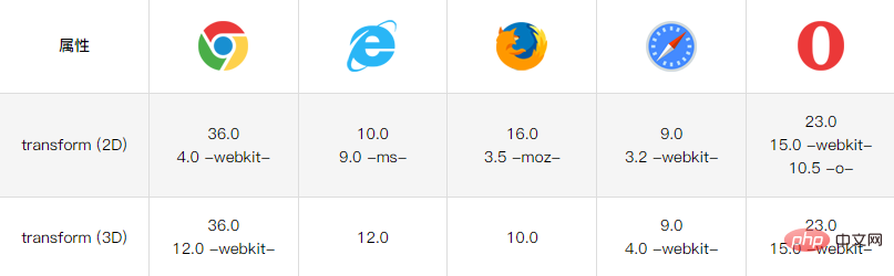 css怎么让鼠标滑过图片旋转