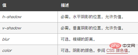 css怎样实现文本框无光标