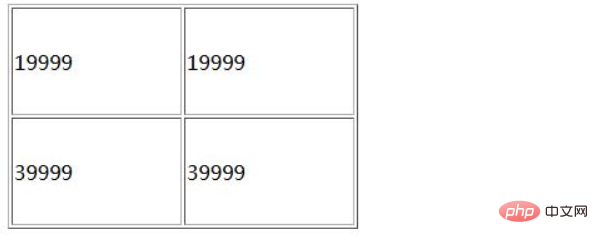 css怎样隐藏行元素