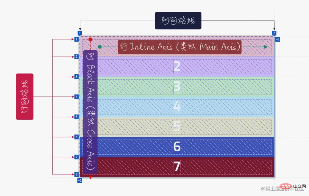 你绝不可错过的 CSS 网格布局 知识详解！