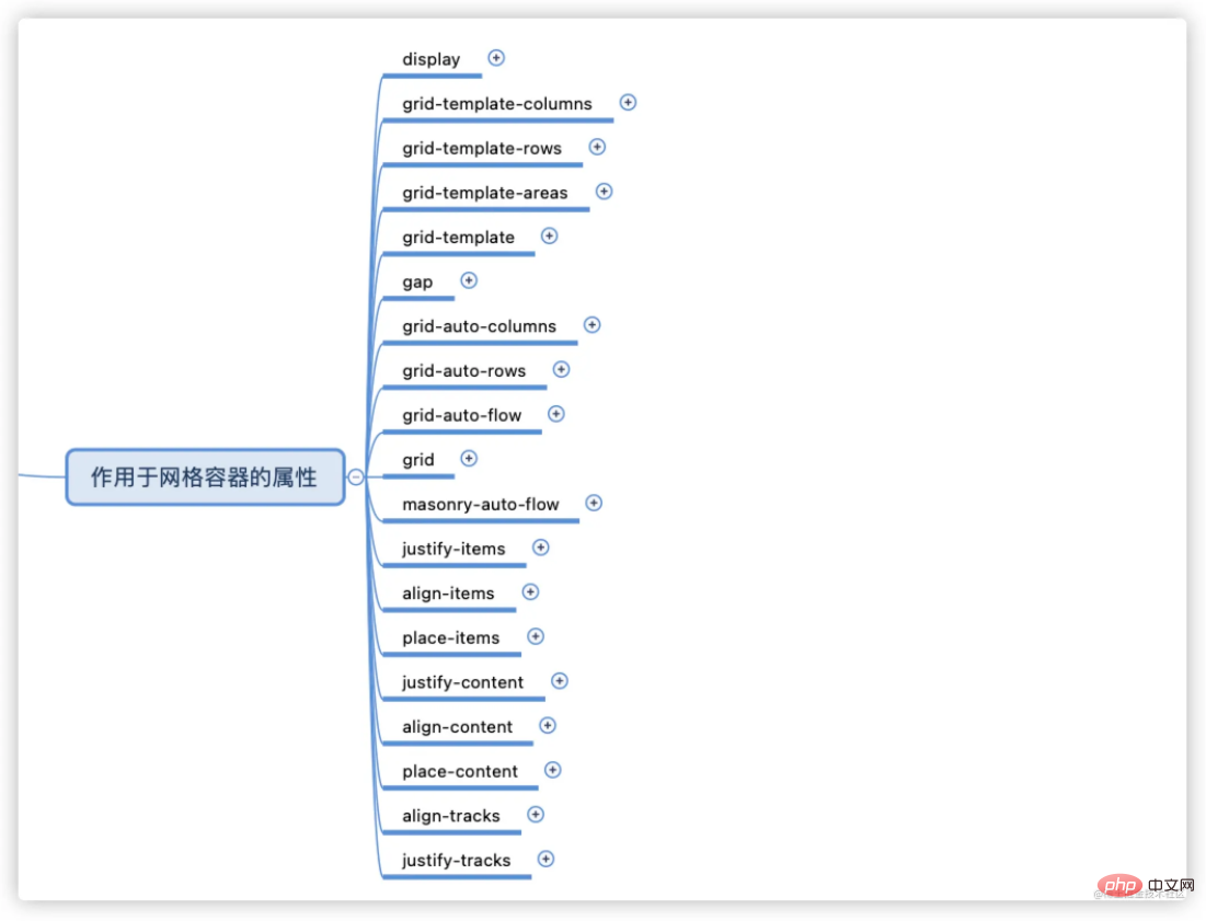 你绝不可错过的 CSS 网格布局 知识详解！