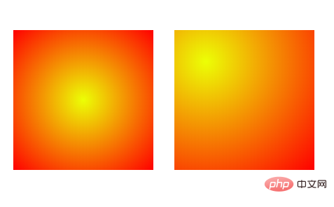 css3怎么将背景设置为渐变色