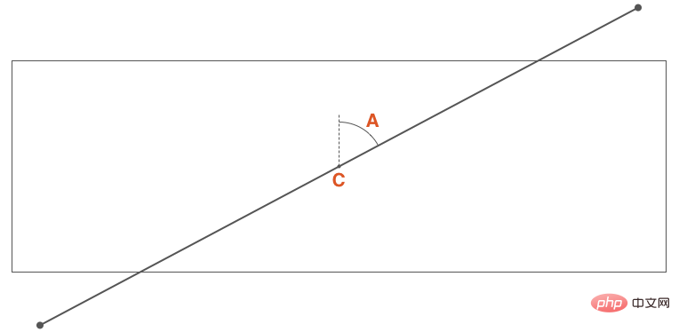 css3背景怎么实现线性渐变