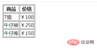 html表格怎么设置行高