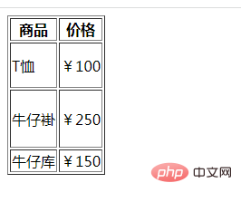 html表格怎么设置行高