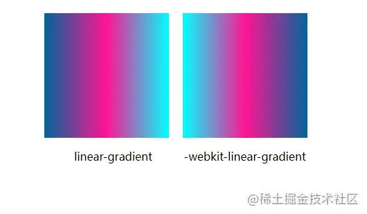 浅析CSS中怎么实现线性渐变（linear-gradient）