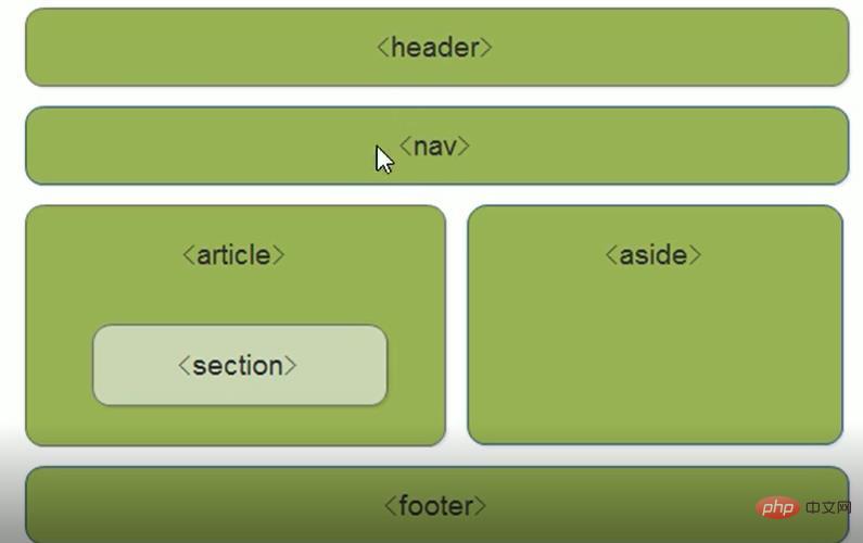 总结介绍H5新晋级标签（附示例）
