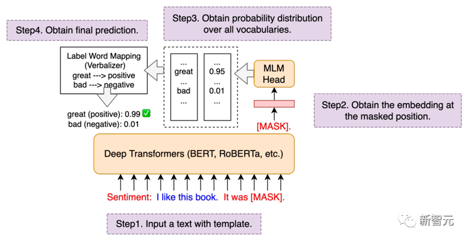 可直训ChatGPT类模型！华师大、NUS开源HugNLP框架：一键刷榜，全面统一NLP训练