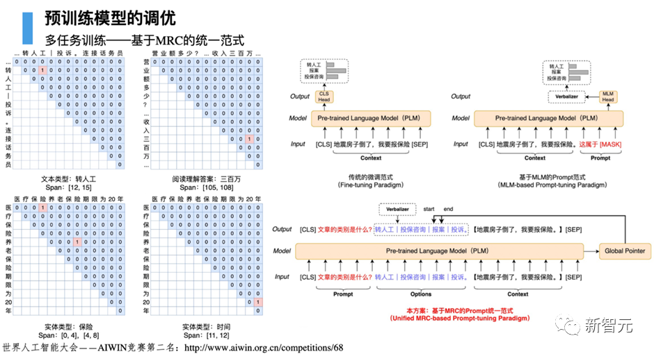 可直训ChatGPT类模型！华师大、NUS开源HugNLP框架：一键刷榜，全面统一NLP训练