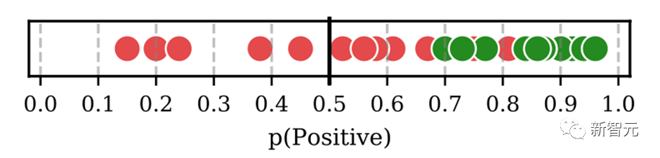 可直训ChatGPT类模型！华师大、NUS开源HugNLP框架：一键刷榜，全面统一NLP训练