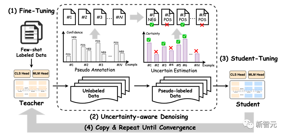 可直训ChatGPT类模型！华师大、NUS开源HugNLP框架：一键刷榜，全面统一NLP训练