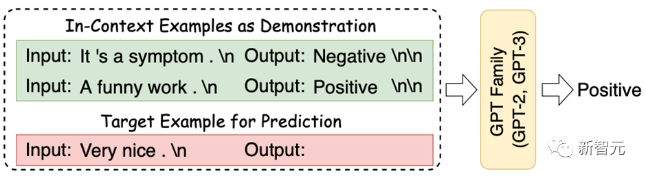 可直训ChatGPT类模型！华师大、NUS开源HugNLP框架：一键刷榜，全面统一NLP训练