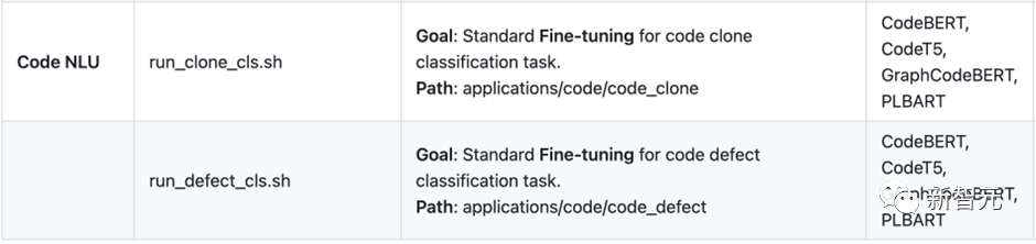可直训ChatGPT类模型！华师大、NUS开源HugNLP框架：一键刷榜，全面统一NLP训练