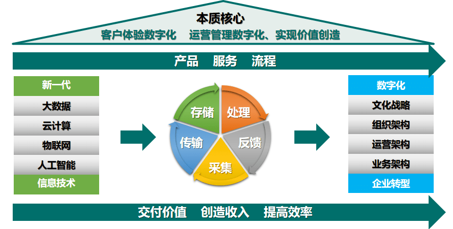 ​数字化转型升级之工业元宇宙与AIGC