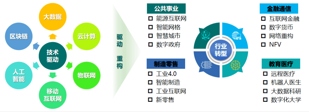 ​数字化转型升级之工业元宇宙与AIGC