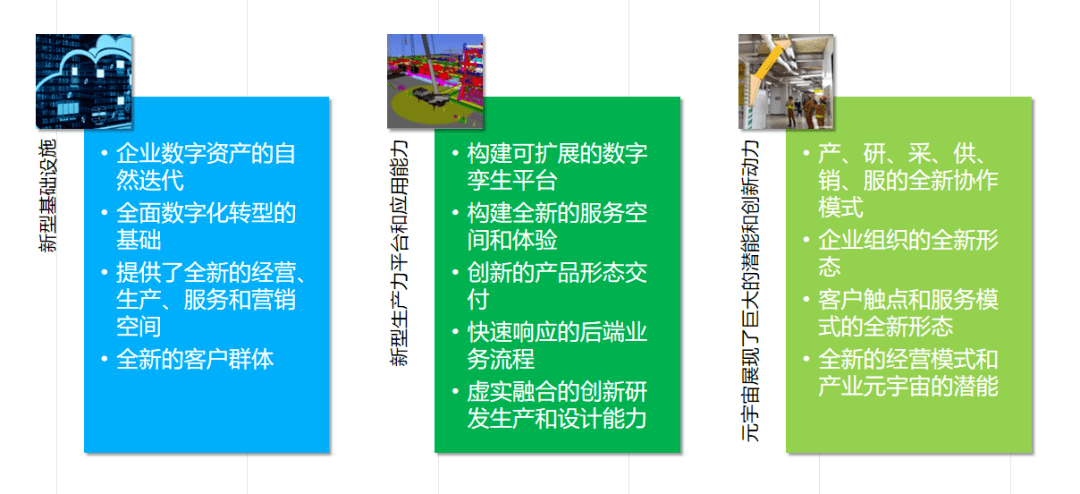 ​数字化转型升级之工业元宇宙与AIGC