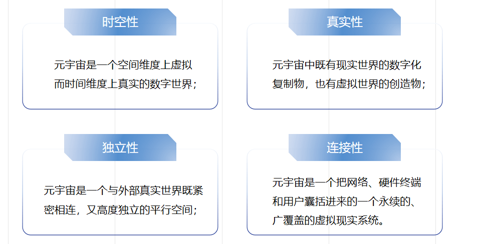 ​数字化转型升级之工业元宇宙与AIGC