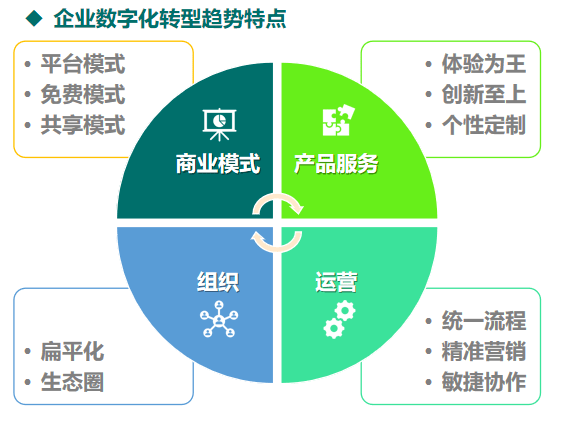 ​数字化转型升级之工业元宇宙与AIGC